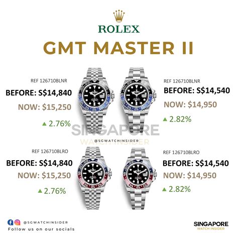 2nd rolex watch singapore|rolex singapore price list 2024.